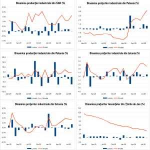 Macro Newsletter 24 Septembrie 2026